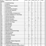 AIIMS Jammu Jobs recruitment 2025.