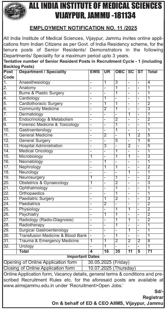 AIIMS Jammu Jobs recruitment 2025.