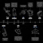 ESA Science & Technology – Ariel moves from blueprint to reality