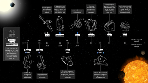 ESA Science & Technology - Ariel moves from blueprint to reality