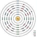 Newly Detected Seaborgium-257 Offers Critical Data on Fission and Quantum Shell Effects