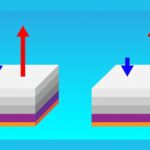 Metamaterial Breaks Thermal Symmetry, Enables One-Way Heat Emission