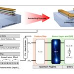 CSIRO Uses Quantum AI to Revolutionize Semiconductor Design