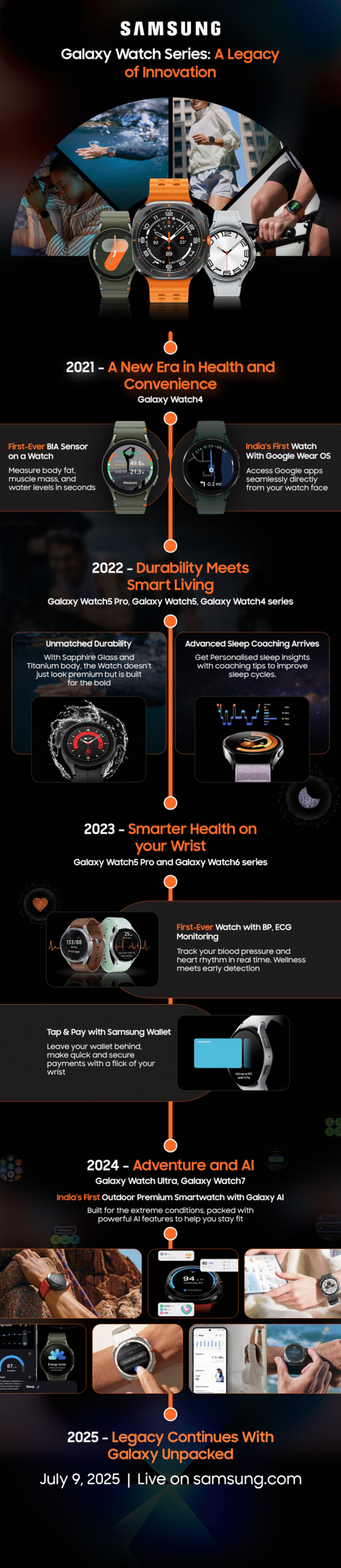 Samsung Galaxy Watch Series: A Legacy of Innovation